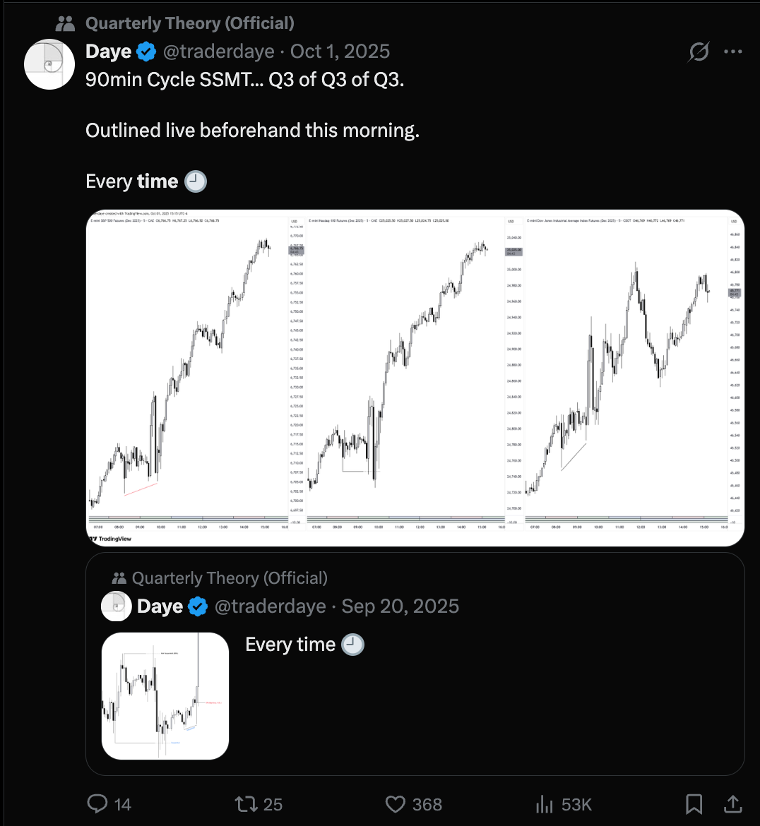Daye's post: '90min Cycle SSMT — Q3 of Q3 of Q3. Outlined live beforehand this morning. Every time.' The triad — ES, NQ and YM over the same morning — with the SSMT divergence marked.